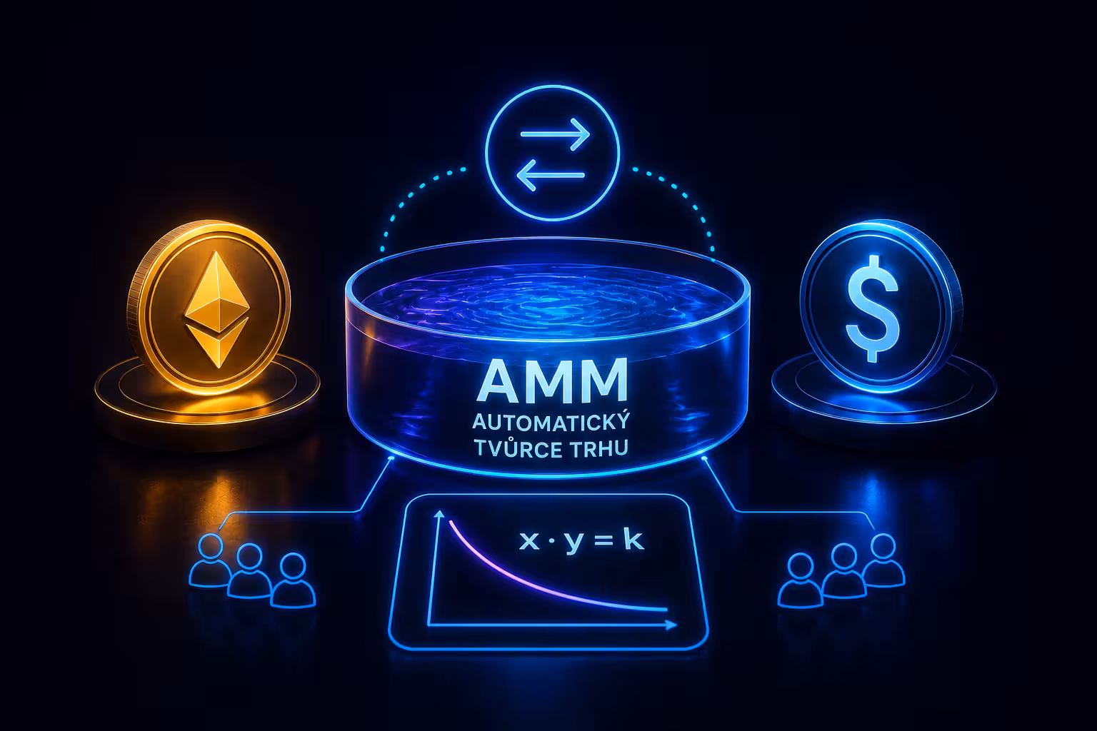 AMM: Automatický tvůrce trhu, který nahradil obchodníky
