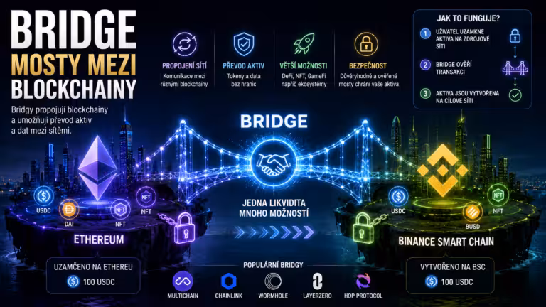 Bridge: Mosty mezi blockchainy, které propojují digitální světy