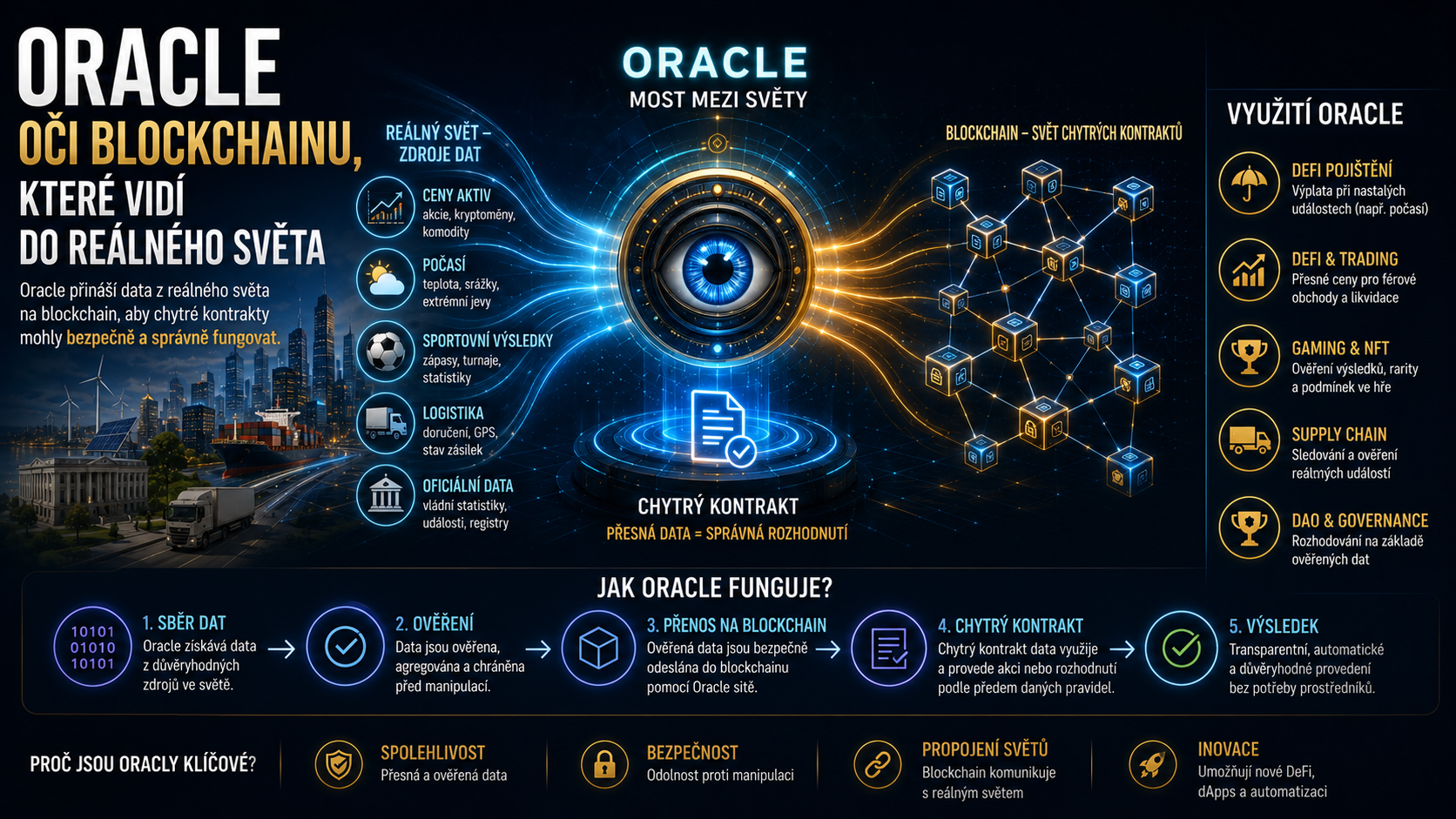 Oracle: Oči blockchainu, které vidí do reálného světa