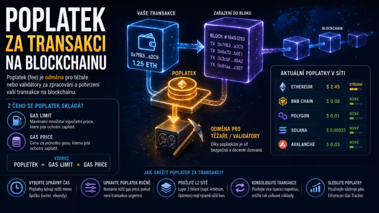 Gas fee: Cena za provoz na blockchainu