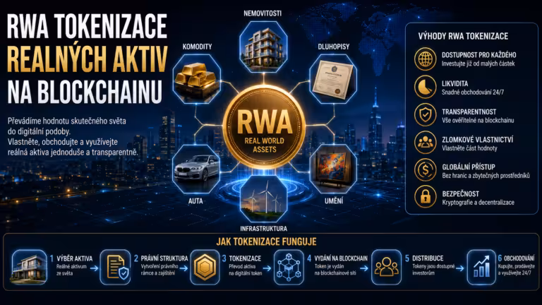 RWA: Tokenizace reálných aktiv přináší Wall Street na blockchain