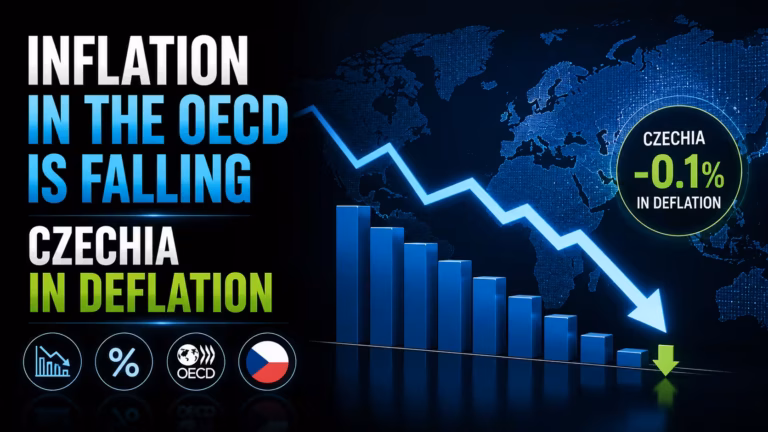 Inflácia v OECD klesá, ale Turecko zostáva výnimkou. V Česku ceny prvýkrát klesli od roku 2020
