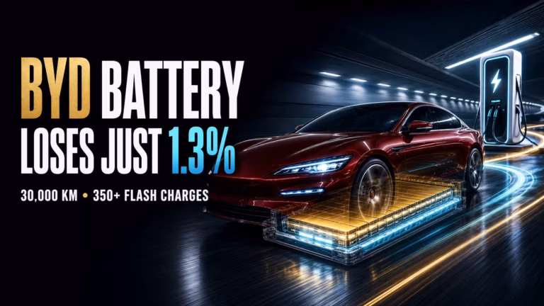 BYD extrémnym testom odpovedalo na otázku, či rýchle nabíjanie batérie ničí. Výsledok? Strata len 1,3 percenta