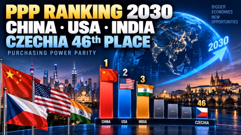 Podľa rebríčka PPP do roku 2030: Čína, USA a India na čele, Slovensko na 46. mieste