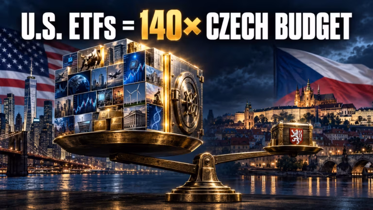 16 biliónov investícií do ETF je 140-krát viac než štátny rozpočet Českej republiky